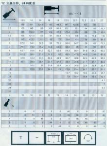 300車全套性能表010